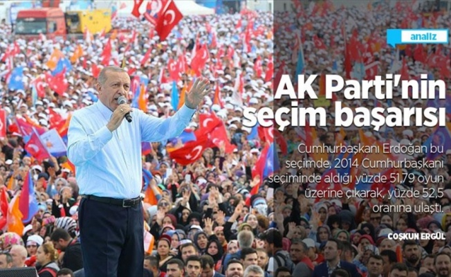 AK Parti'nin seçim başarısı