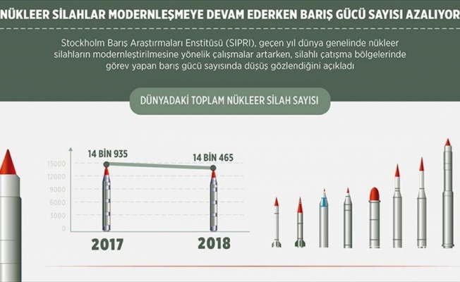 Nükleer silahlar modernleşmeye devam ederken barış gücü sayısı azalıyor