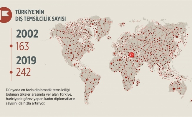 Hariciyede kadın diplomatların temsil oranı artıyor