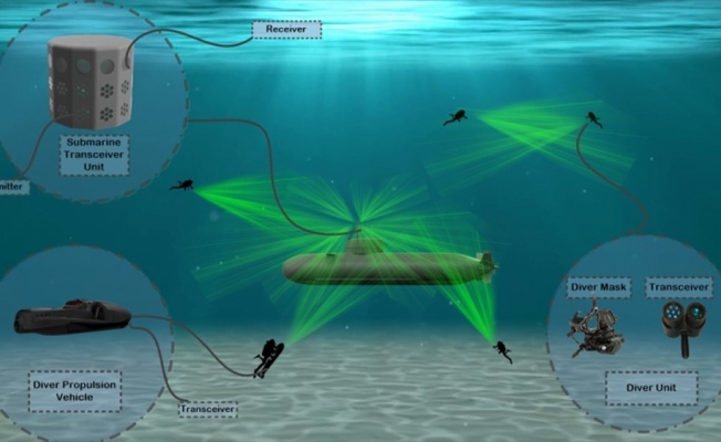 Denizaltındaki haberleşmeye Türk çözümü