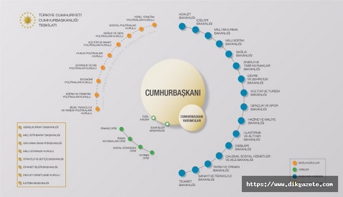 Cumhurbaşkanlığı Hükümet Sistemi üzerine düşünceler