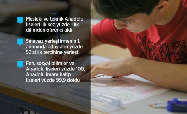 Liselerde yüzde 100'e yakın doluluk sağlandı