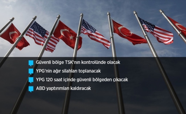 Türkiye-ABD anlaşmasının detayları