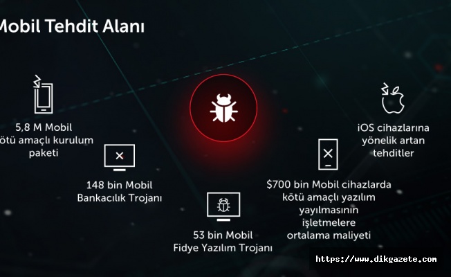 Türkiye&#039;de yaklaşık 50 bin kullanıcı mobil tehditlerin hedefi oldu