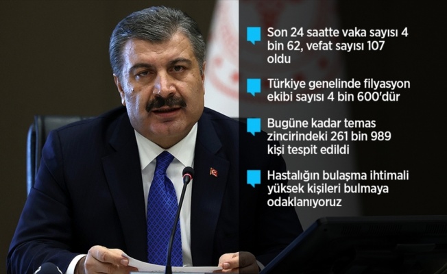 Sağlık Bakanı Koca: Türkiye'de 4. haftada koronavirüs vaka artış hızı düşüşe geçti