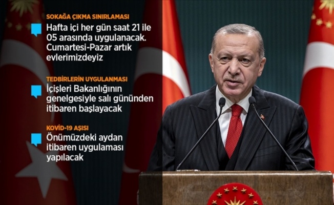 Cumhurbaşkanı Erdoğan Kovid-19'a karşı alınan yeni tedbirleri açıkladı