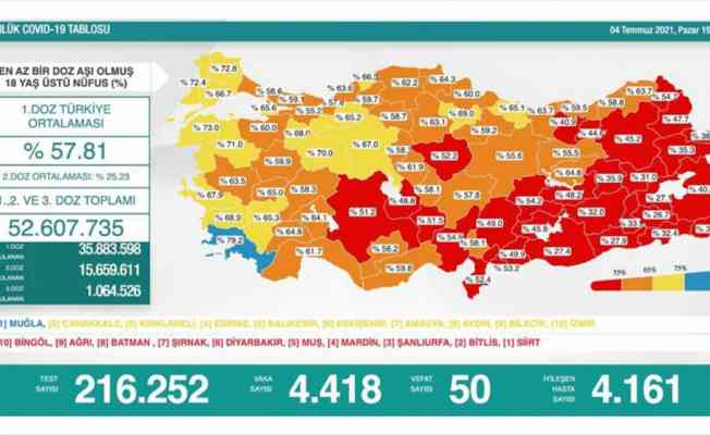 Türkiye’nin günlük koronavirüs tablosu güncellendi