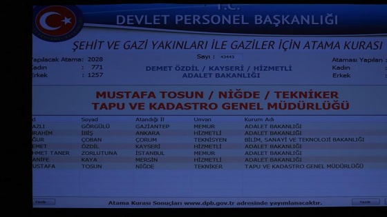 226 şehit ve gazi yakını ile gazinin ataması yapıldı