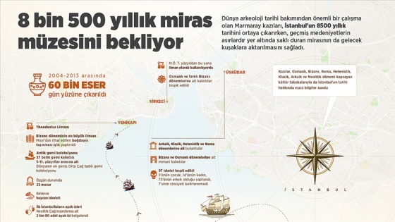 8 bin 500 yıllık miras müzesini bekliyor