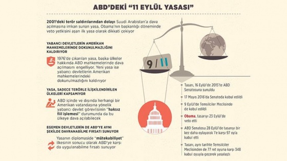 ABD’de '11 Eylül yasası'