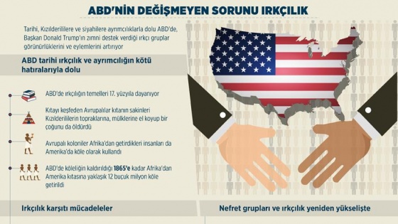 ABD'nin değişmeyen sorunu ırkçılık