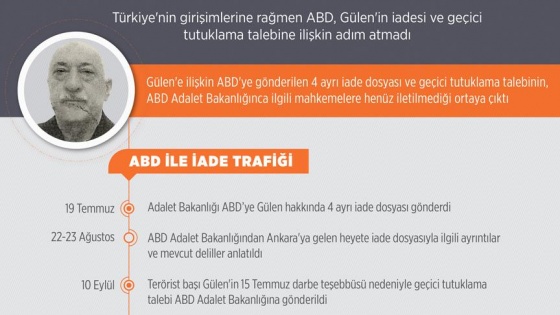 ABD'ye gönderilen Gülen dosyaları mahkemeye ulaştırılmamış