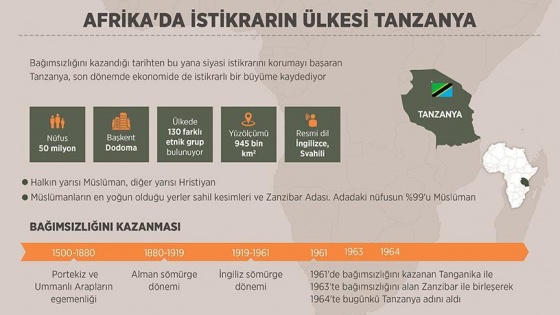 Afrika'da istikrarın ülkesi: Tanzanya