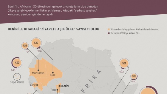 Afrika'da vizesiz seyahatin sınırları genişliyor