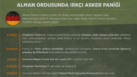 Alman Ordusunda ırkçı asker paniği