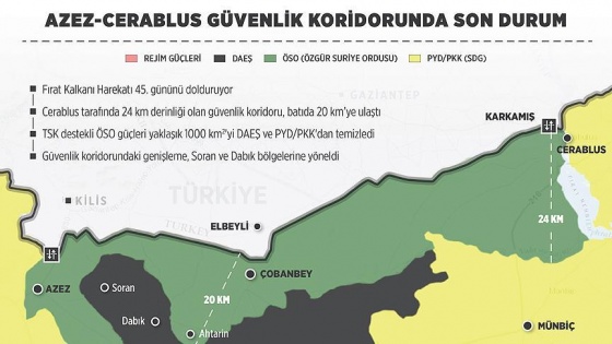 Azez-Cerablus güvenlik koridoru derinleşiyor