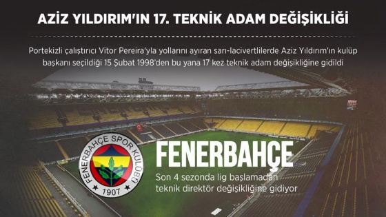 Aziz Yıldırım döneminin 17. teknik adam değişikliği