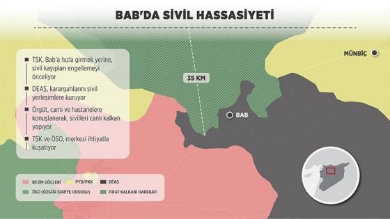 Bab'da sivil hassasiyeti