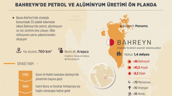 Bahreyn'de petrol ve alüminyum üretimi ön planda