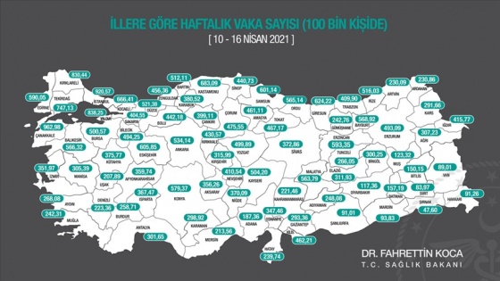 Bakan Koca, son bir haftada her 100 bin kişide görülen Kovid-19 vaka sayılarını açıkladı