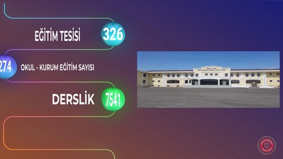 Başkentte 326 eğitim tesisinin açılışı yapılacak