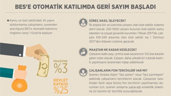 BES'e otomatik katılımda geri sayım başladı