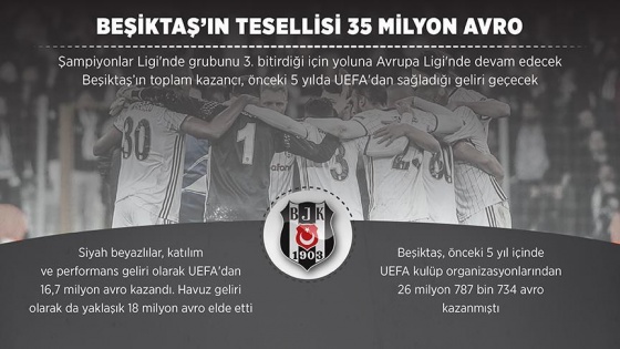 Beşiktaş Avrupa'da kasasını doldurdu