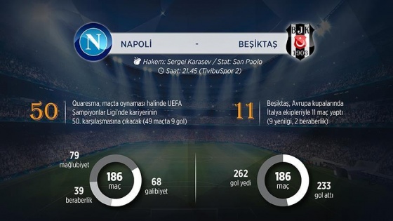 Beşiktaş Napoli karşısında ilklerin peşinde