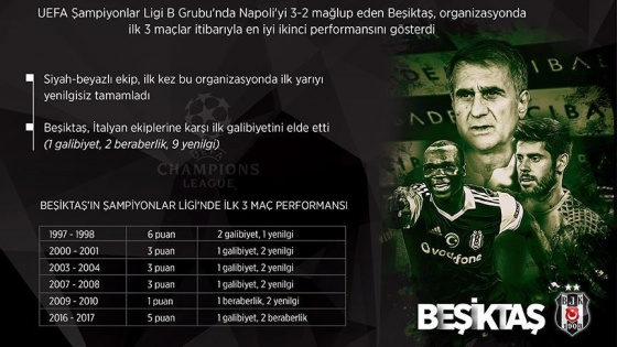 Beşiktaş'tan Şampiyonlar Ligi'nde en iyi ikinci başlangıç