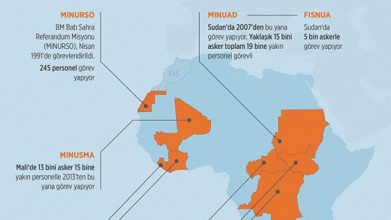 BM Afrika'da istikrara katkı sağlamaya devam ediyor