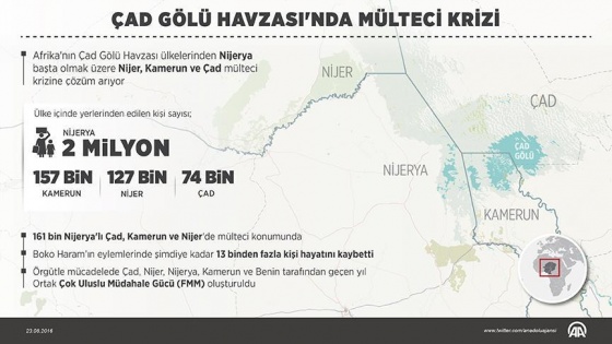 Çad Gölü Havzası nda mülteci krizi