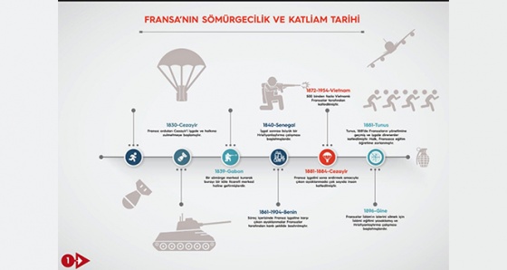 Cumhurbaşkanı Erdoğan’dan Fransız soykırımına şemalı örnek