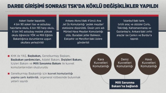 Darbe girişimi sonrası TSK'da köklü değişiklikler yapıldı