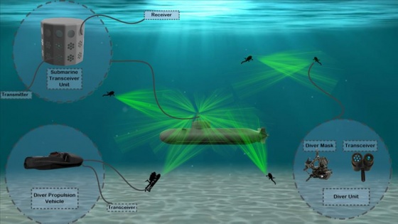 Denizaltındaki haberleşmeye Türk çözümü
