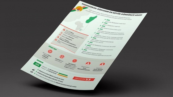 Dünyanın en büyük dördüncü adası Madagaskar