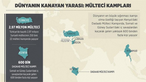 Dünyanın kanayan yarası: Mülteci kampları