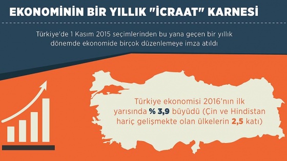 Ekonominin bir yıllık 'icraat' karnesi