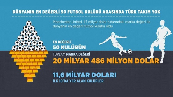 En değerli 50 futbol kulübü arasında Türk takımı yok