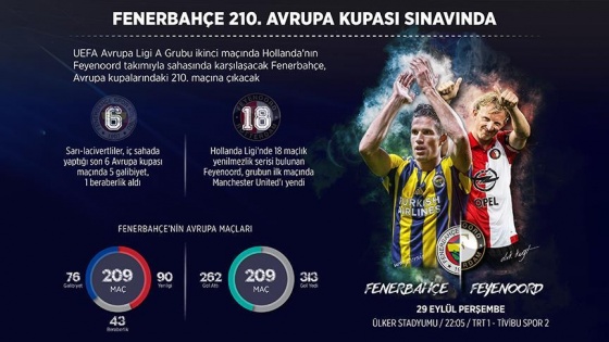 Fenerbahçe 210. Avrupa kupası sınavında
