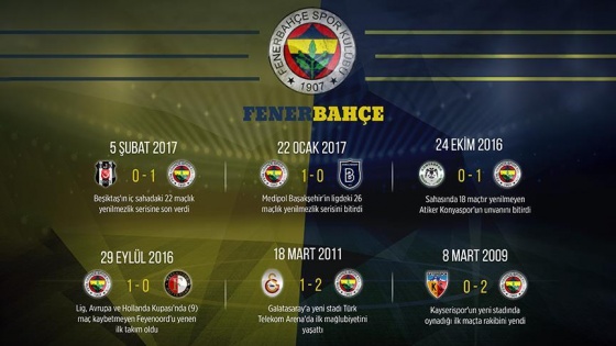 Fenerbahçe ilklere imza atıyor