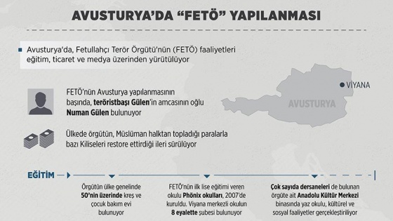 FETÖ'nün Avusturya yapılanması