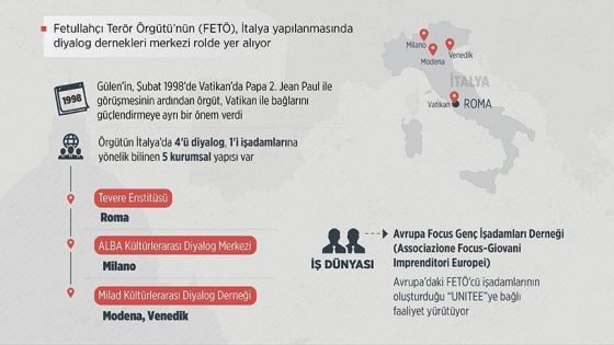 FETÖ’nün İtalya yapılanması