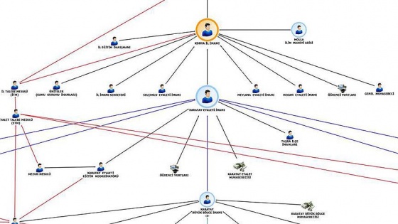 FETÖ'nün yapılanması deşifre oluyor