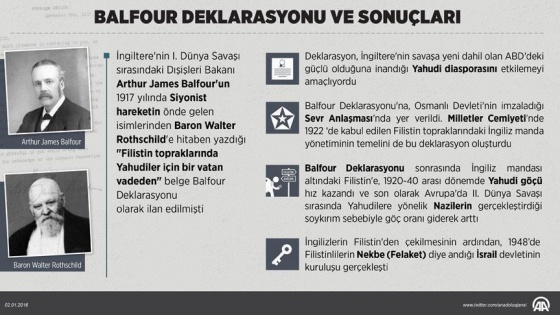 'Filistin sorunu en kötü dönemini yaşıyor'