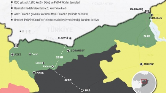 Fırat Kalkanı'nda hedefe 20 kilometre kaldı