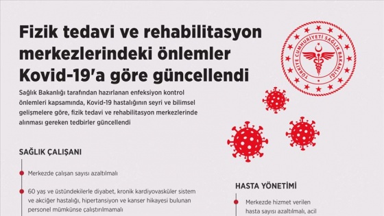 Fizik tedavi ve rehabilitasyon merkezlerindeki önlemler Kovid-19/ koronavirüse göre güncellendi