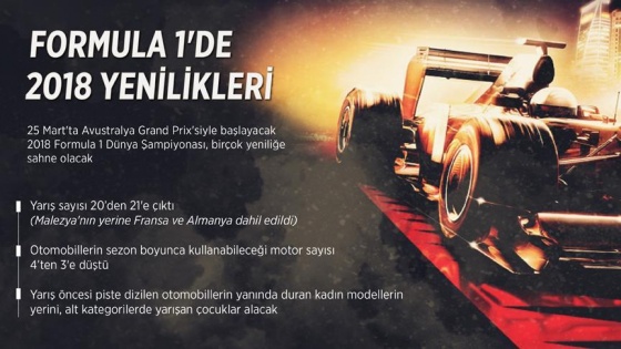 Formula 1'de 2018 yenilikleri