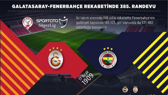 Galatasaray-Fenerbahçe rekabetinde 385. randevu