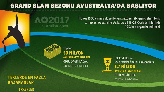 Grand slam sezonu Avustralya'da başlıyor