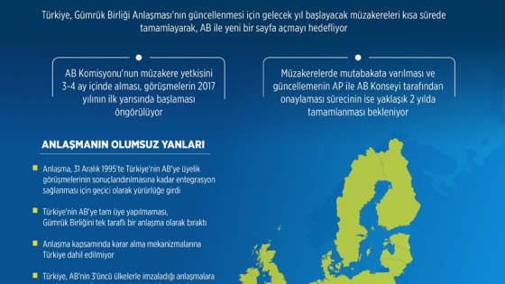 Gümrük Birliği güncellenecek, ticarette yeni sayfa açılacak